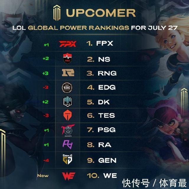 来提升自己 来提升自己